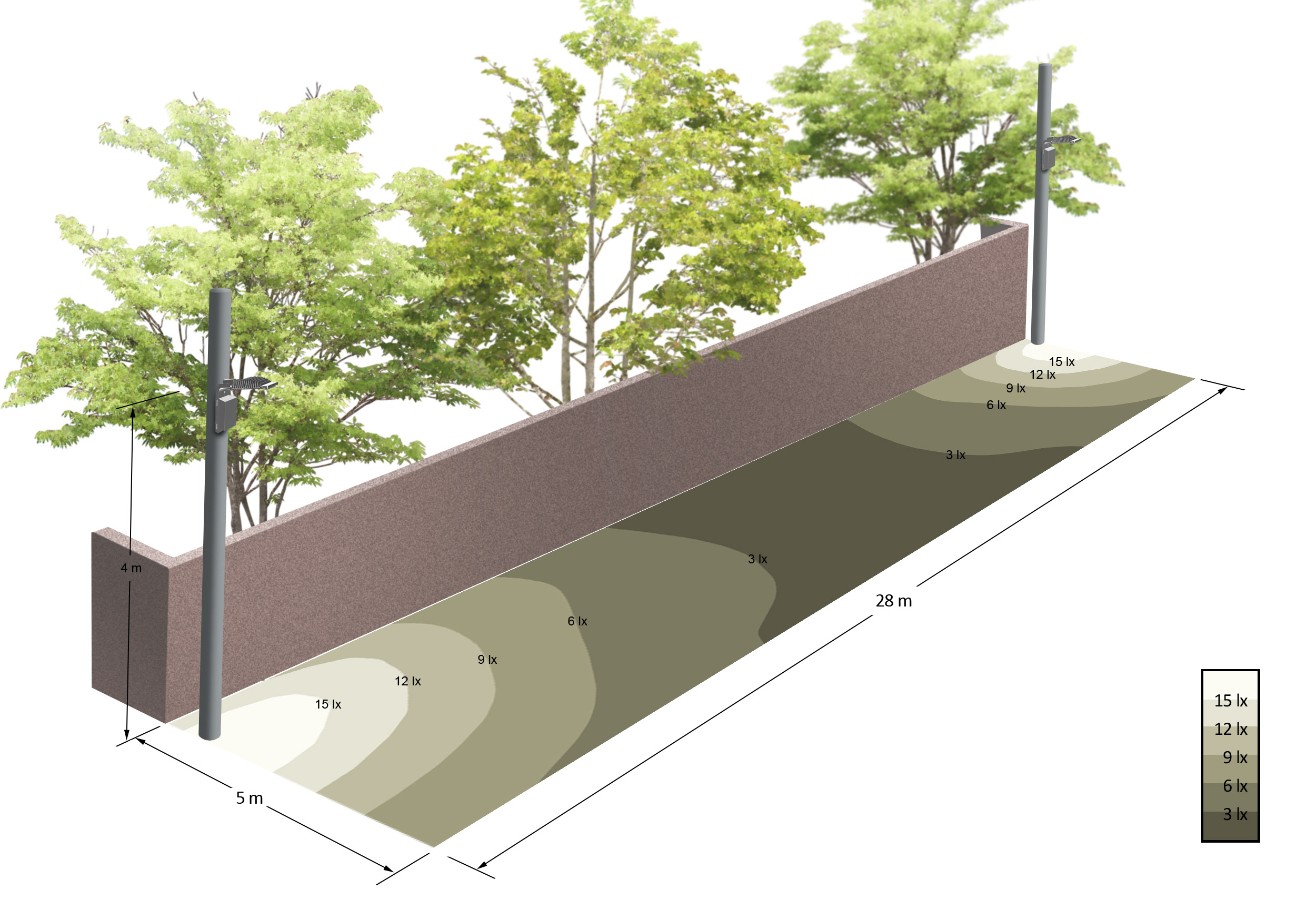 設置距離の目安