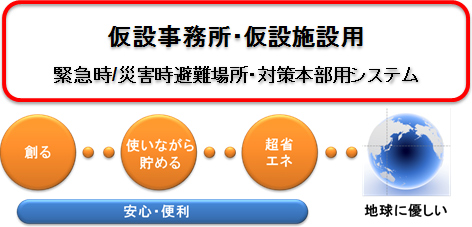 仮設事務所・仮設施設用 緊急時／災害時避難場所・対策本部用システム